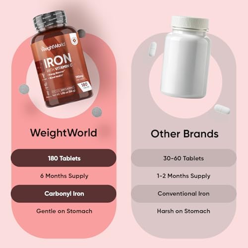 WeightWorld Hierro 65mg con Vitamina C 125mg - 180 Tabletas para Salud Sanguínea, Energía y Soporte Inmunológico | Suplemento Suave Vegano y No - imagen 5