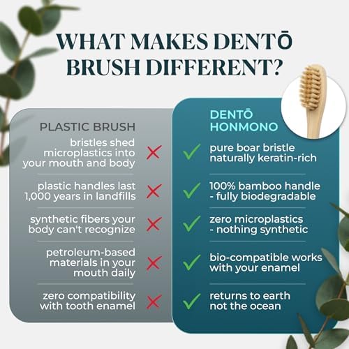 Juego de 4 Cepillos de Dientes de Cerda de Jabalí y Bambú Dento - Cerda Premium con Queratina - 100% Biodegradables - Sin Nylon ni Plástico - Diseño - imagen 4