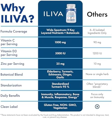 Suplemento Inmunológico ILIVA by INDICAID 9 en 1: 60 Tabletas para 30 Días con Vitamina C, D3, Calcio, Zinc y Hierbas Propietarias como Saúco, - imagen 5
