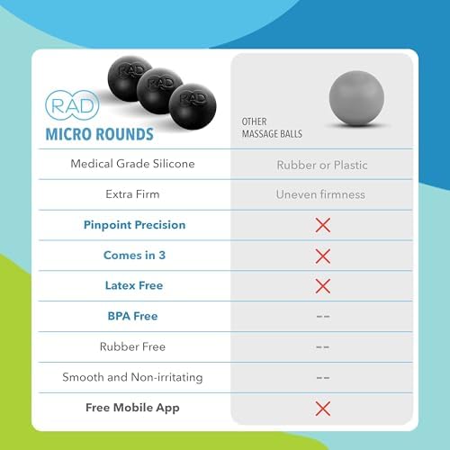 Set de Pelotas de Masaje Profundo RAD Micro Rounds – 3 Piezas (Pequeñas de 0.75 Pulgadas) – Liberación Miofascial para Pies, Fascitis Plantar, - imagen 6