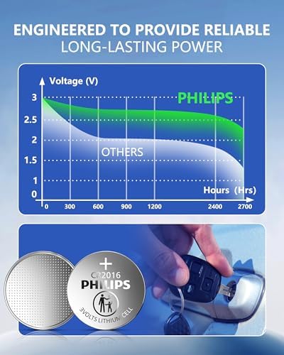 Baterías de Litio Philips CR2016 3V, Paquete de 20, 10 Años de Vida Útil, Empaque a Prueba de Niños, Descarga Estable para Llave de Auto y - imagen 5