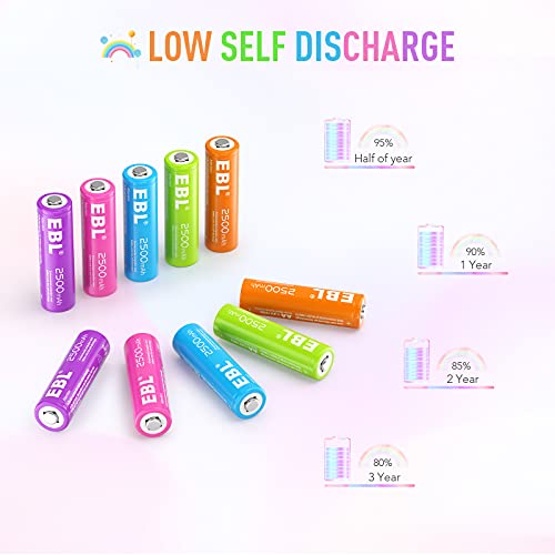 Baterías Recargables EBL AA 2500mAh 1.2V Ni-MH Paquete de 10 Baterías Doble AA - imagen 4