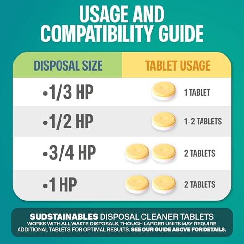 Tabletas Limpiadoras y Desodorantes para Desechos Sudstainables - Paquete de 24, Limpieza y Desodorización de Fregaderos y Trituradores - Suministro - imagen 7