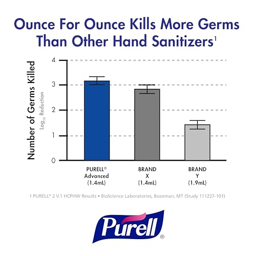 Desinfectante de Manos Purell 363912EA Avanzado con Aloe, Botella de 12oz con Dispensador - imagen 4