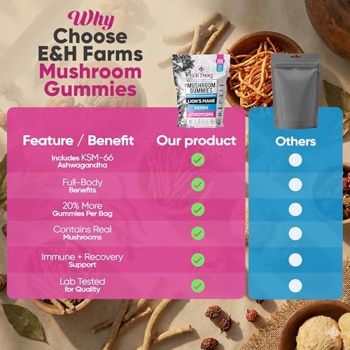 Gomitas de Champiñones E&H Farms para Sueño, Enfoque y Energía - Suplemento Vegano Bajo en Calorías con Lion's Mane, Reishi, Cordyceps y Ashwagandha - imagen 7