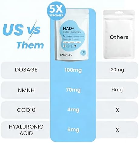Parches BALSALTA NAD+, Fórmula 5X Más Fuerte para Antienvejecimiento y Bienestar, NMNH, Resveratrol, Vitamina C y CoQ10, 30 Parches para Hombres y - imagen 4