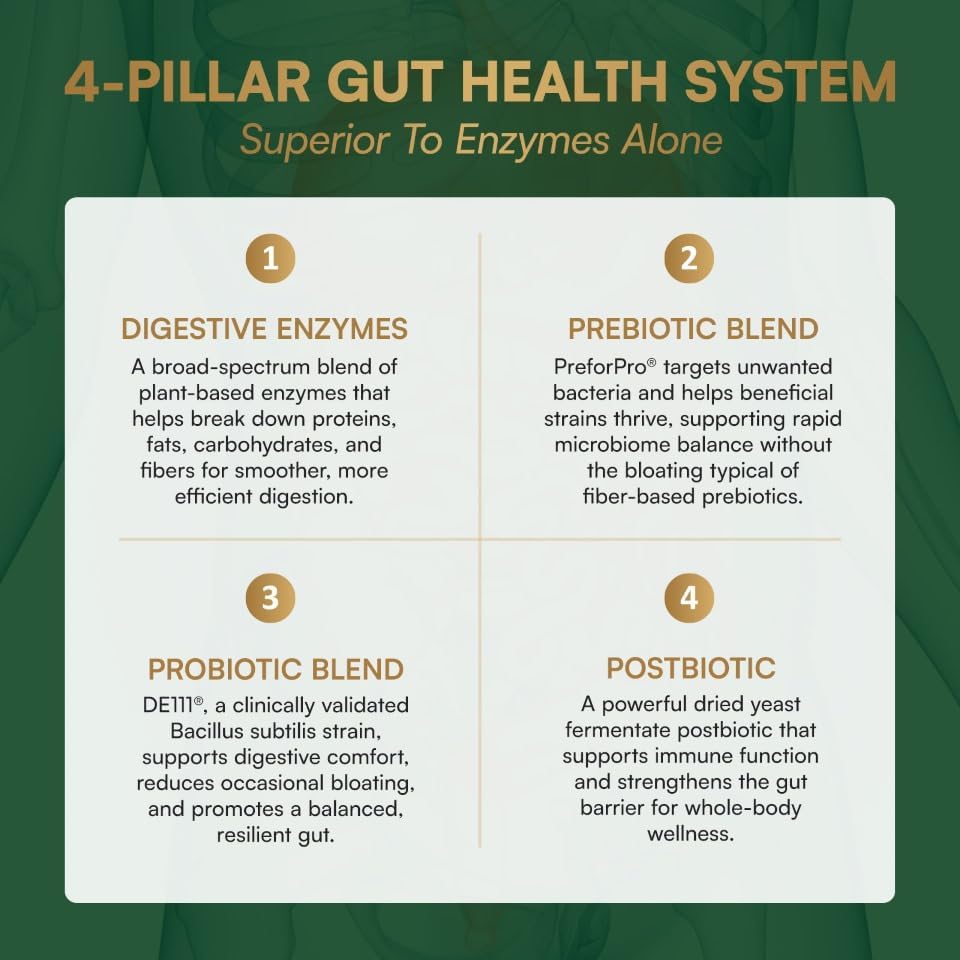 Enzimas Digestivas Avanzadas Purity Products con Probióticos y Prebióticos – Suplemento para la Salud Digestiva, Alivio de Inflamación y Soporte - imagen 4
