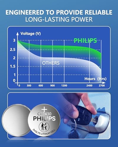 Baterías de Litio Philips CR2430 de 3V, Paquete de 20, Larga Duración, Almacenamiento de 10 Años, a Prueba de Fugas y Seguras para Niños, para Llaves - imagen 5