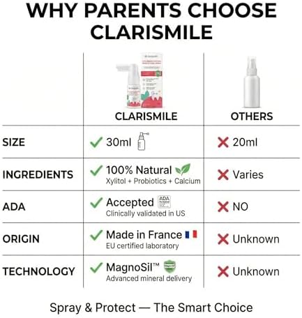 Spray Oral Clarismile para Niños - Cuidado Dental Sin Flúor para Edades 0-12, Sabor Natural a Fresa, Sin Alcohol, Aplicación Fácil, 30ml - imagen 5
