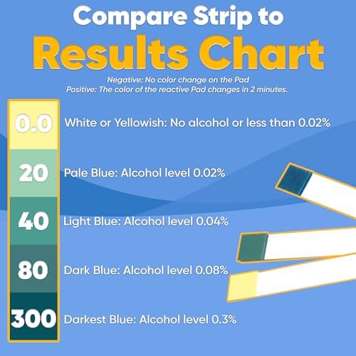 Tiras de Prueba de Alcohol en Saliva Screen, Alta Precisión, Resultados en 2 Minutos - Paquete de 10 Pruebas - imagen 6