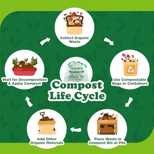 Bolsas de Basura Compostables GreeneWrap de 13 Galones con Cinta, 30 Piezas, 1 Mil, para Residuos de Cocina, Certificadas BPI, Sin Fragancia - imagen 4
