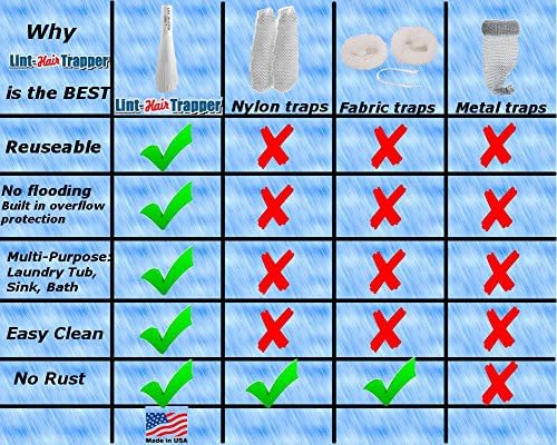 Trampa de Lint para Filtros de Lavadora, Tubo de Utilidad y Desagües - Reutilizable y Personalizable con Protección contra Desbordes. Captura Lint, - imagen 5