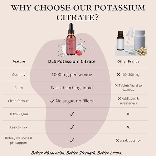 DLS Citrato de Potasio Líquido y Suplemento de Potasio Alto 1000 mg – Apoyo a Electrolitos y Riñones – Balance de Ácido Úrico, Función Muscular y - imagen 6