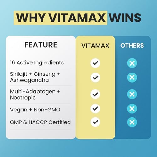 Suplemento Vitamax Pure Shilajit del Himalaya con Ashwagandha, Musgo Marino, Rhodiola Rosea y Ginkgo Biloba - Cápsulas de Ácido Fúlvico y Minerales - imagen 8