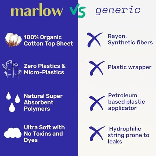 Protectores de Sábana Superior Marlow 100% Algodón Orgánico, Biodegradables, Sin Plástico, Sin Fragancia, Hipoalergénicos, Ultra Delgados, 72 Piezas - imagen 6