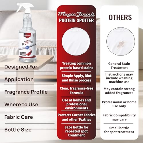 Magic Finish Protein Spotter (32 Oz) – Potente Spray Quitamanchas para Tela y Alfombra – Elimina Manchas de Sangre, Orina de Mascotas, Vómito, Comida - imagen 7
