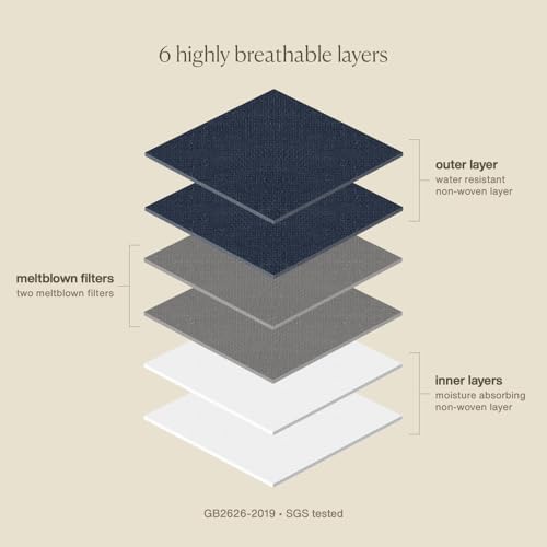 Mascarillas Ajustables Evolvetogether Santorini para Adultos | Cómodas, Desechables, Ligeras y Transpirables | Diseño de 6 Capas para un Ajuste - imagen 5