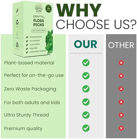 Palillos de Hilo Dental Ecológicos Ziva – Biodegradables de Menta, Sin PFAS y Sin Plástico | Hilo Resistente | Mango de Maíz Irrompible para Dientes - imagen 7