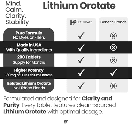 Suplemento de Orotato de Litio HealthFare 130mg | 200 Tabletas Vegetarianas | Mineral Traza de Alta Biodisponibilidad | Apoyo para Ánimo, Cerebro y - imagen 5