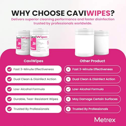 Toallitas Desinfectantes Metrex CaviWipes – Toallitas No Tejidas Duraderas para Superficies Duras y No Porosas en Salud y Laboratorios, Pre-Saturadas - imagen 4