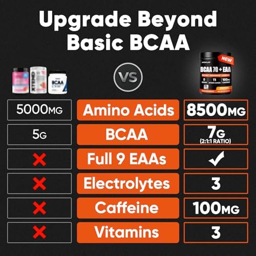 Venture Pal Polvo BCAA + EAA Sin Azúcar 7g | Apoya Recuperación Muscular, Crecimiento, Fuerza y Resistencia – 9 Aminoácidos Esenciales con - imagen 2