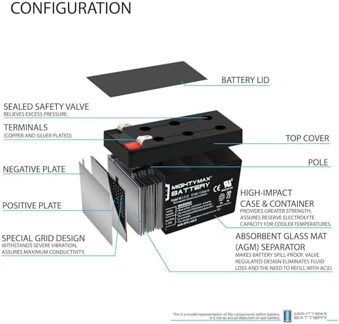 Batería de Respaldo Mighty Max 12V 1.3Ah para Puertas de Mascotas Power Pet de High Tech - imagen 3