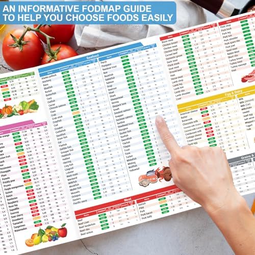 Set de 3 Guías de Alimentos Low FODMAP y Plan de Comidas para IBS, SIBO y Distensión Abdominal – Guía Dietética Laminada con Tamaño de Porción, - imagen 5