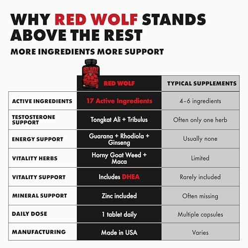 Suplemento Aumentador de Testosterona ONL Red Wolf para Hombres - Mejora Masculina y Fertilidad, Vitalidad, Crecimiento Muscular y Energía con - imagen 7