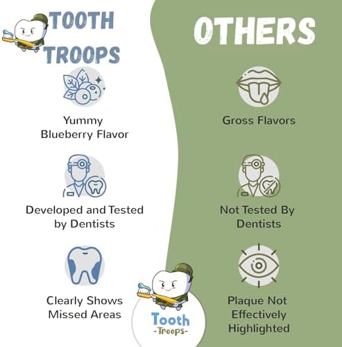 Tabletas Reveladoras de Placa para Niños y Adultos. 102 Unidades. Sabor Arándano. Probadas y Creadas por Dentistas. Fomentan Hábitos de Cepillado - imagen 2