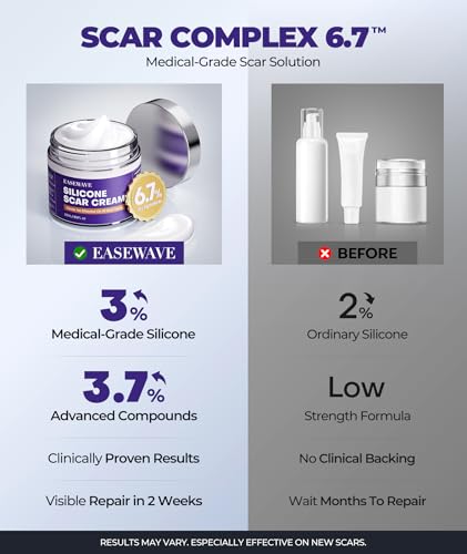 Crema de Silicón para Cicatrices con 6.7% de Ingredientes Activos, Gel para Cicatrices Visible en 2 Semanas, Hidratante para Remoción de Cicatrices - imagen 3