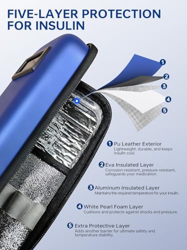 Estuche Portátil para Insulina DIGOAKO: Cooler Aprobado por TSA con Display de Temperatura, Ideal para Viajes y Uso Diario, Incluye 2 Paquetes de - imagen 5