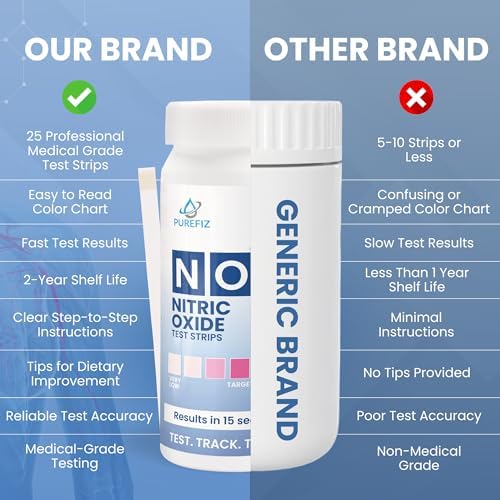Tiras de Prueba de Óxido Nítrico (Paquete de 25) – Prueba de Saliva Fácil de Usar para Niveles de Óxido Nítrico | Resultados en 15 Segundos | - imagen 7