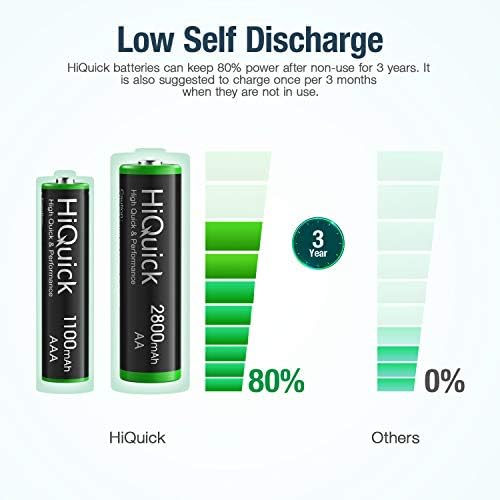 Combo de Baterías Recargables HiQuick AA y AAA - 4 Baterías AA de 2800mAh y 4 Baterías AAA de 1100mAh, Batería Ni-Mh 1.2V - imagen 2