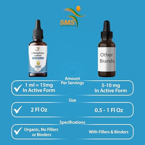 L-Metilfolato 15mg + Gotas Líquidas de Metil B12 – Fórmula Sublingual de Alta Potencia con Sabor Natural a Baya – Soporte para el Ánimo, Salud - imagen 3