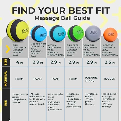 Set de Pelotas de Masaje de Tejido Profundo para Yoga, Densidad Firme – Pelotas de Liberación Miofascial de 4 Pulgadas para Pies, Espalda, Cuello, - imagen 6