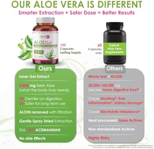 Cosynee Life Extracto de Hoja de Aloe Vera 300mg | 15% Acemannan y Bajo Aloína | 120 Cápsulas de Gel Orgánico para Piel, Inmunidad y Detox - imagen 7