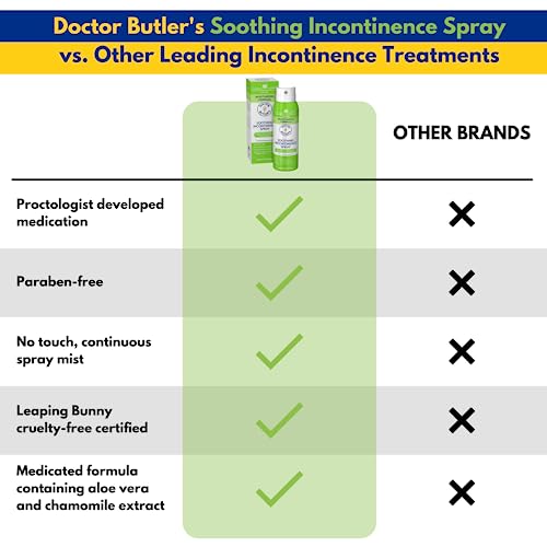 Spray Calmante para Incontinencia Doctor Butler’s - Spray Barrera para Proteger Piel Sensible e Irritada (3 oz) - imagen 3