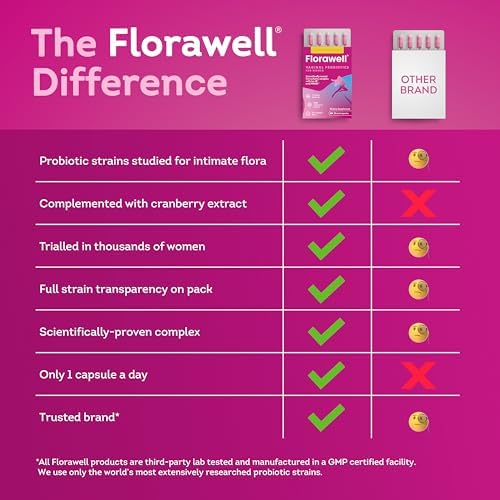 Florawell® Probióticos Vaginales para Mujeres – Equilibrio de pH, Olor Saludable, Salud Intima y de Vías Urinarias - Suplemento de Salud Vaginal con - imagen 6