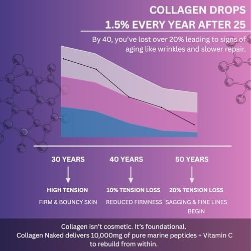 Píldoras de Colágeno Múltiple con Péptidos Tipos I, II, III, V & X, Biotina, Queratina, Ácido Hialurónico, MSM, Vitamina C, Zinc, Magnesio y Extracto - imagen 8