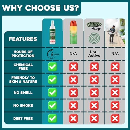 Termx Spray Repelente Natural de Mosquitos TwinPack 2 X 6.75 oz Sin DEET, Tamaño Viaje, Aroma a Eucalipto Limón, Para Mosquitos y Moscas - imagen 3