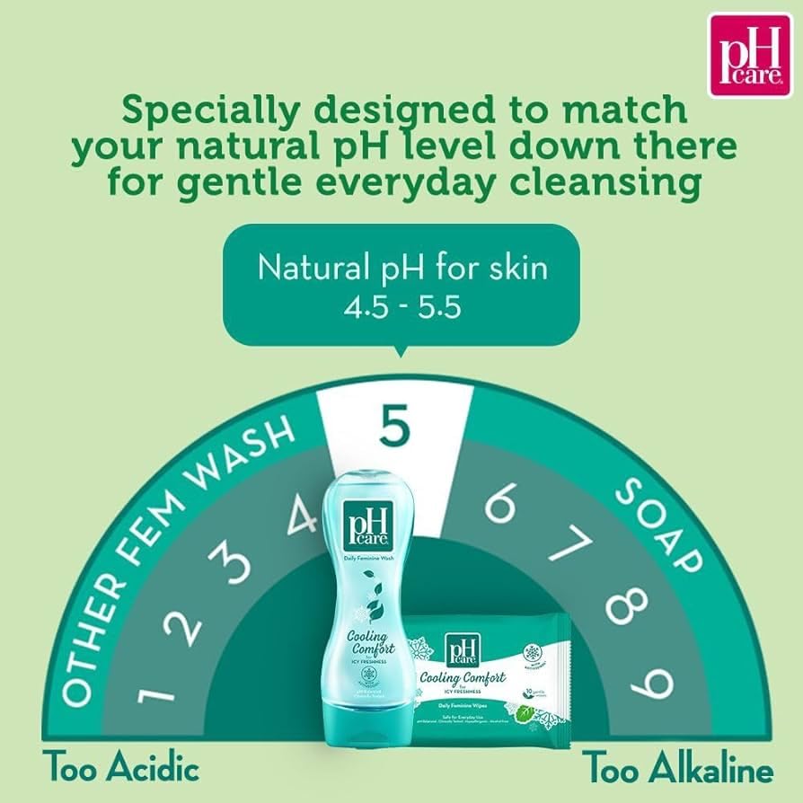 Jabón Íntimo pH Care Cold Wind con Efecto Refrescante 150ml - imagen 4