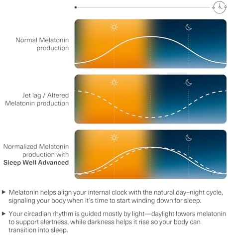 TRAVELSANA Suplemento Natural para Dormir y Apoyo contra el Jet Lag | Extracto de Raíz de Valeriana, Melatonina 5 mg y Magnesio | 30 Cápsulas Veganas - imagen 5