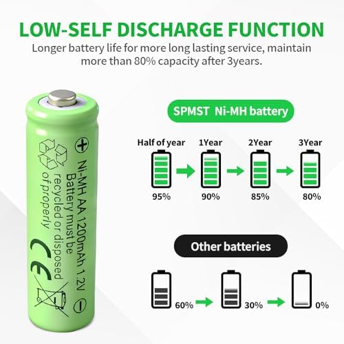 Baterías Recargables AA 1.2V Ni-MH 1200mAh para Luces Solares de Jardín (Paquete de 12) - imagen 3