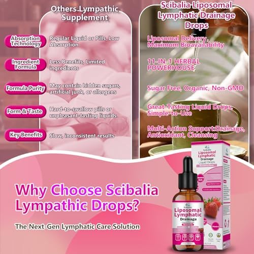 Gotas Liposomales de Drenaje Linfático Scibalia, 11 en 1, Soporte Orgánico con Trébol Rojo, Equinácea, Saúco y Raíz de Bardana para Limpieza - imagen 5
