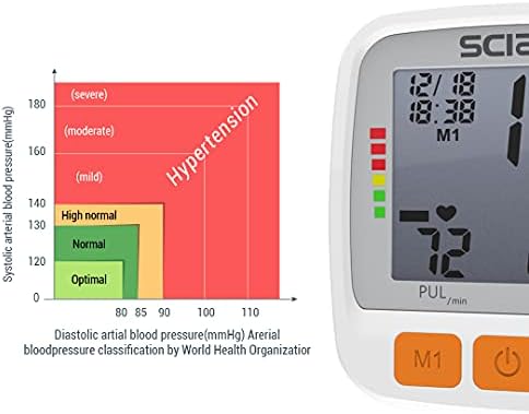 Manga de Presión Arterial SCIAN para Muñeca, Ajustable con Pantalla LCD Grande, 2 Usuarios y 180 Memorias para Uso Médico y en Casa - imagen 7