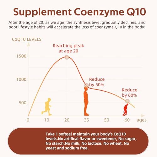 CellIngred CQ10, 200 mg por Porción, 300 Softgels con Aceite MCT de Coco, CoQ10 Ubiquinona de Alta Absorción, Antioxidante para la Salud del Corazón - imagen 6