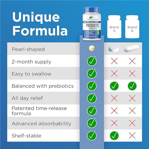 Probioticos Earth's Pearl para Mujeres, Hombres y Niños - Probioticos y Prebioticos en Forma de Perla con BIO-Tract®, 4 Mil Millones CFU, Apoyo - imagen 5