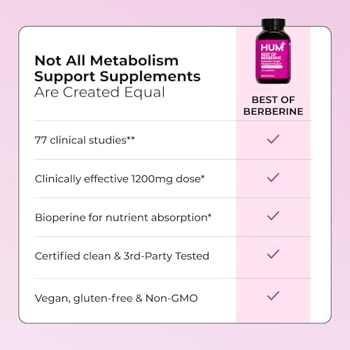 Suplemento HUM Berberina 1200mg, Potencia Pura para Bienestar Metabólico y Salud Digestiva, 60 Cápsulas con BioPerine para Máxima Absorción - imagen 7