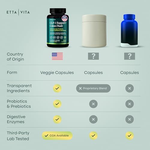 GLP-1 Soporte + Limpieza de Colon – Pérdida de Peso, Salud Digestiva y Energía – Supresor de Apetito y Quemador de Grasa – Berberina, Probiótico - imagen 7
