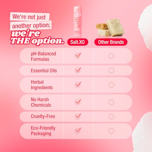 Gel de Lavado Yoni Sensitive Grapefruit salt.xo, Cuidado Íntimo para Mujeres, Gel pH Balanceado, Libre de Crueldad, 8 Fl Oz - imagen 7